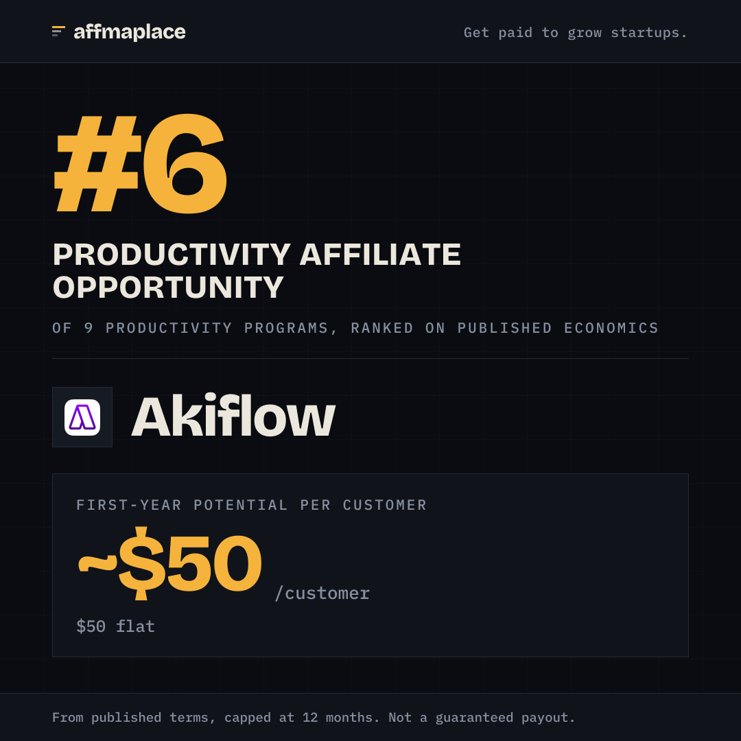 Akiflow's rank badge, sized for a social post