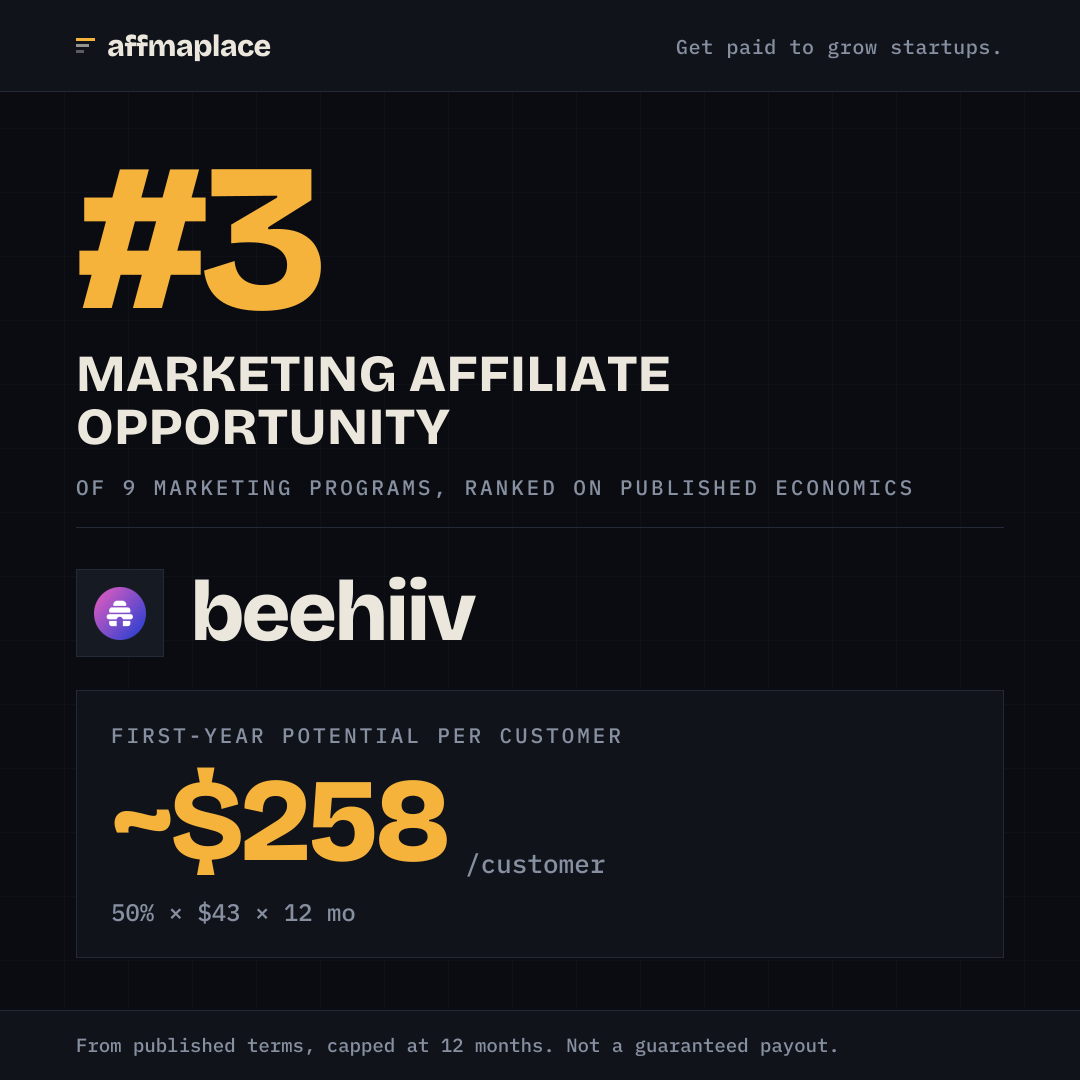 beehiiv's rank badge, sized for a social post