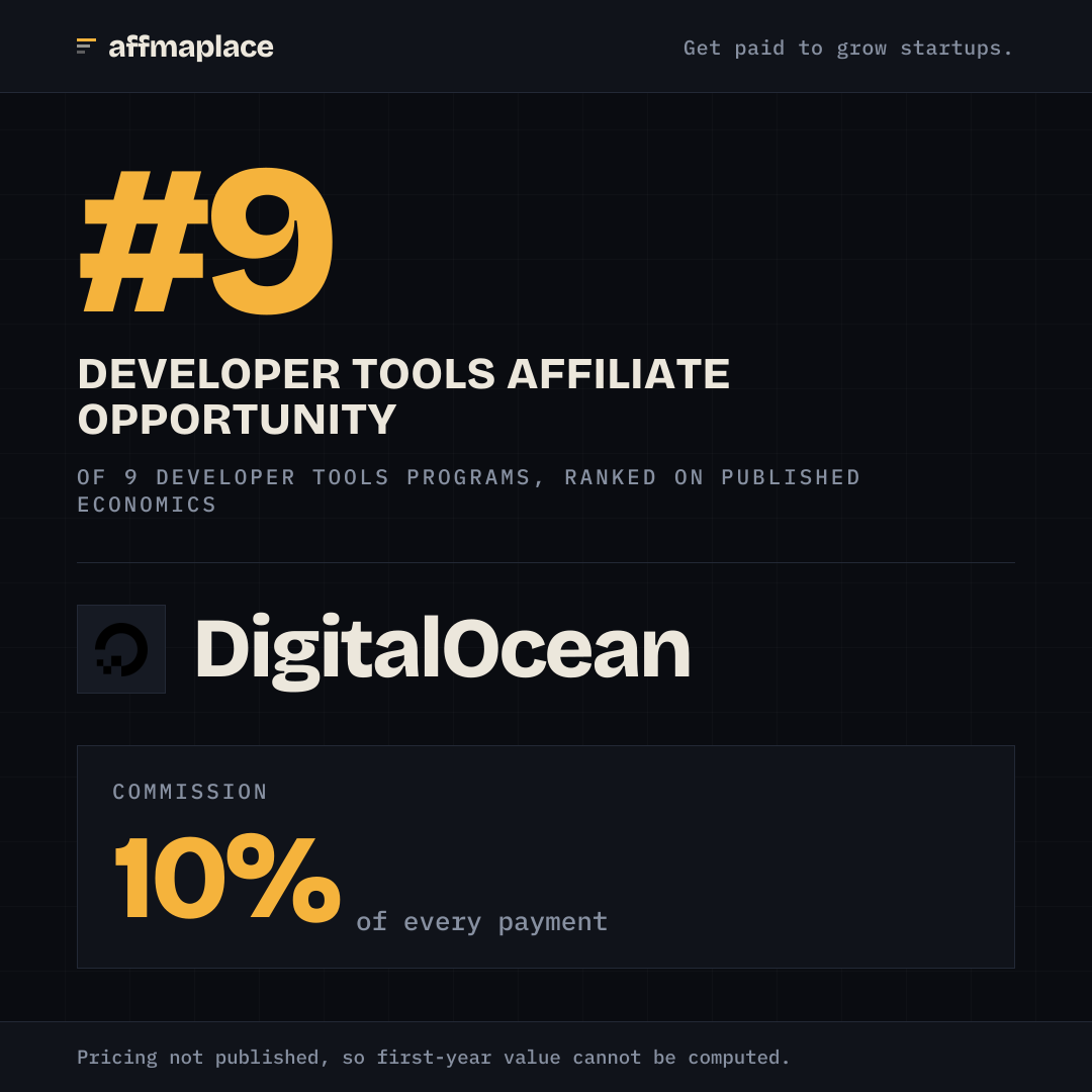 DigitalOcean's rank badge, sized for a social post