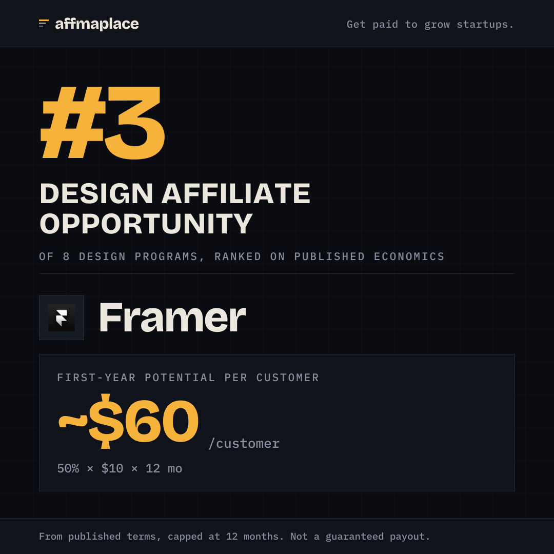 Framer's rank badge, sized for a social post