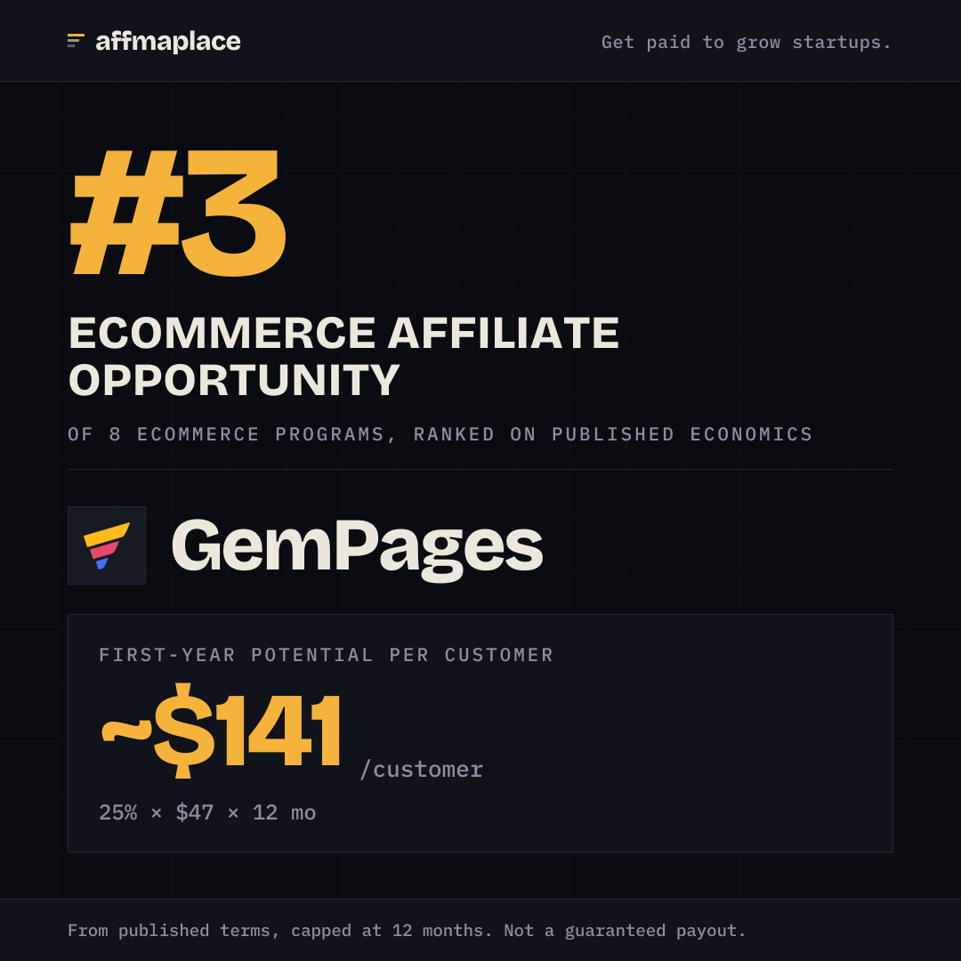 GemPages's rank badge, sized for a social post