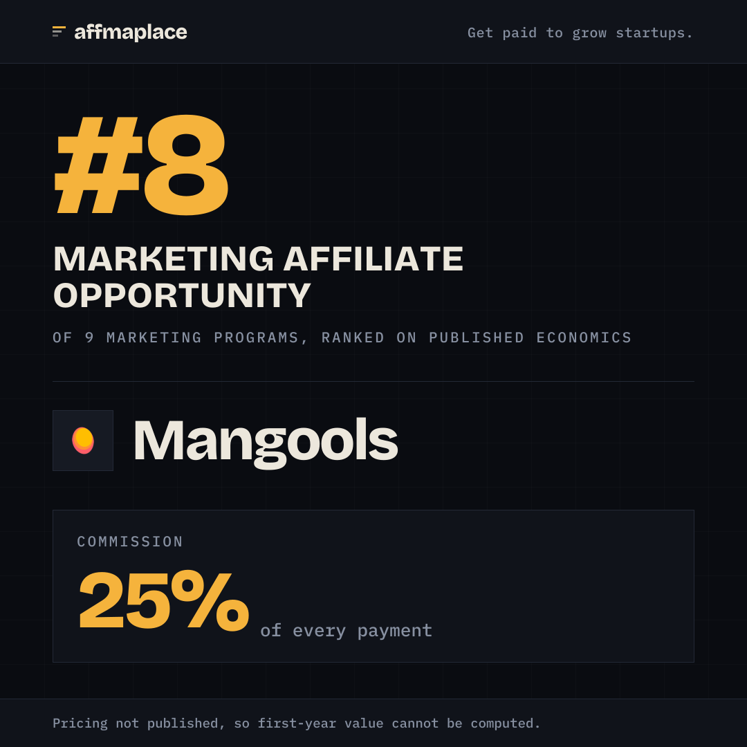 Mangools's rank badge, sized for a social post
