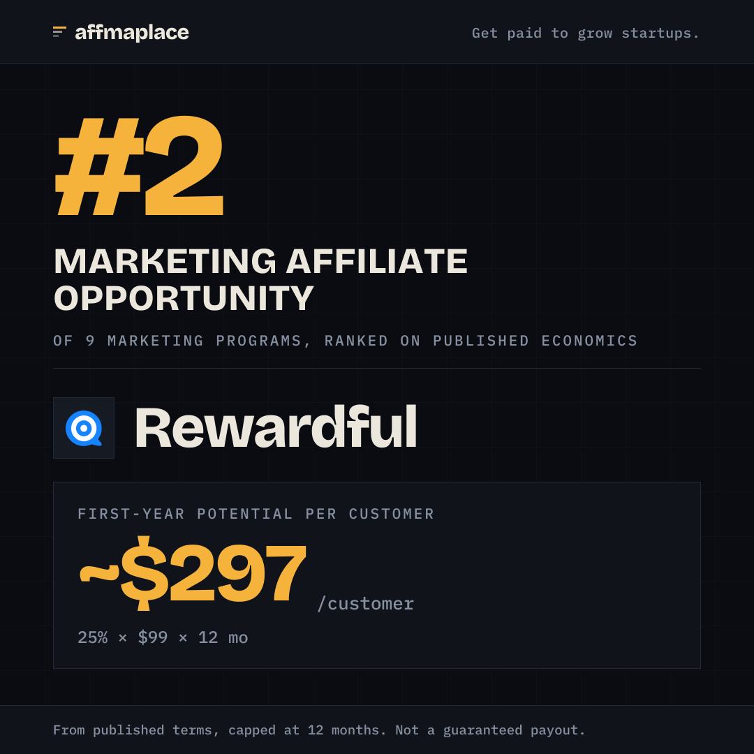 Rewardful's rank badge, sized for a social post