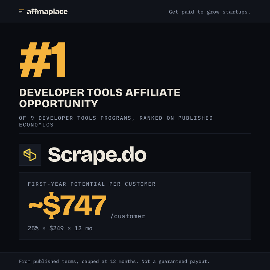 Scrape.do's rank badge, sized for a social post