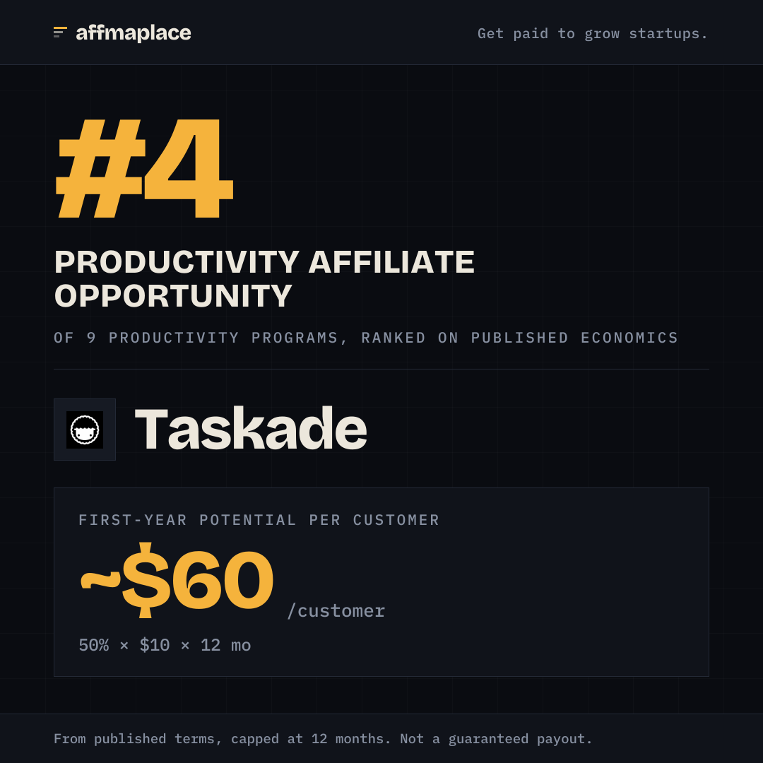 Taskade's rank badge, sized for a social post