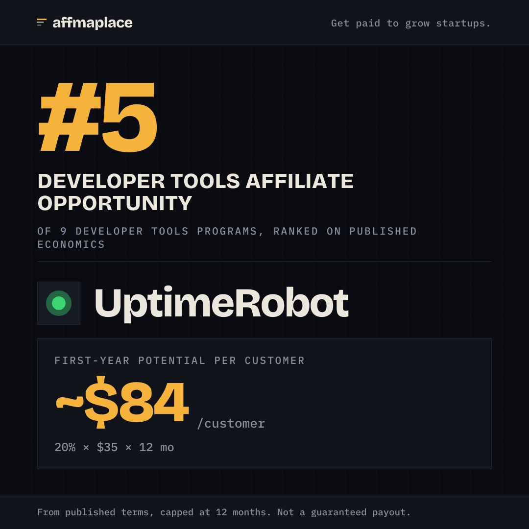 UptimeRobot's rank badge, sized for a social post